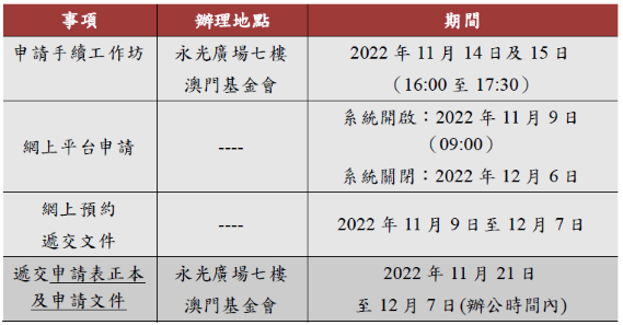 2023年五類資助計劃申請日程表 (Phone).png