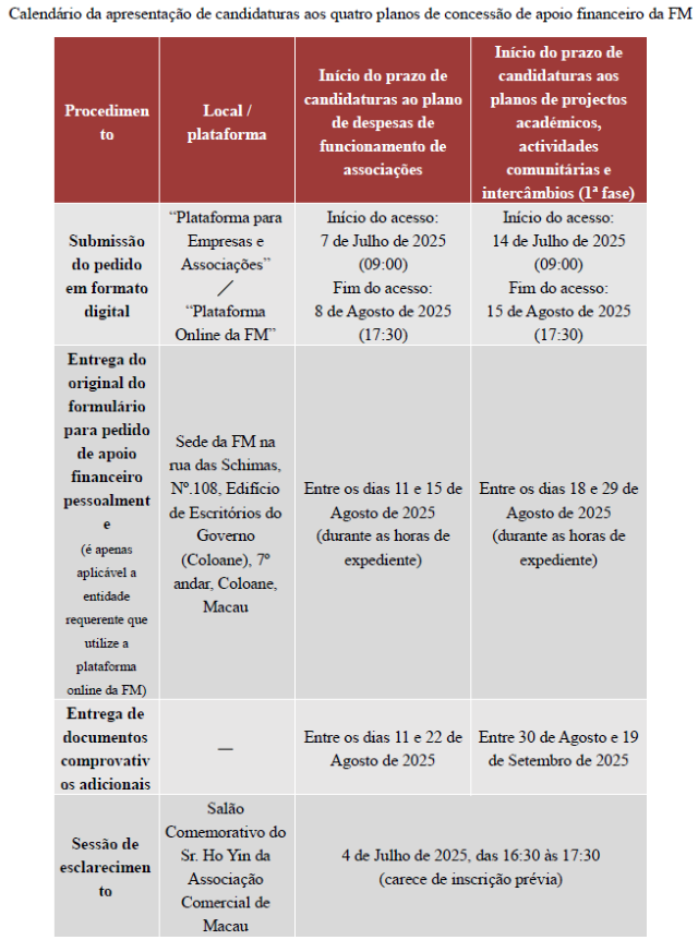 Calendário da apresentação de candidaturas aos quatro planos de concessão de apoio financeiro da FM (Custom).png