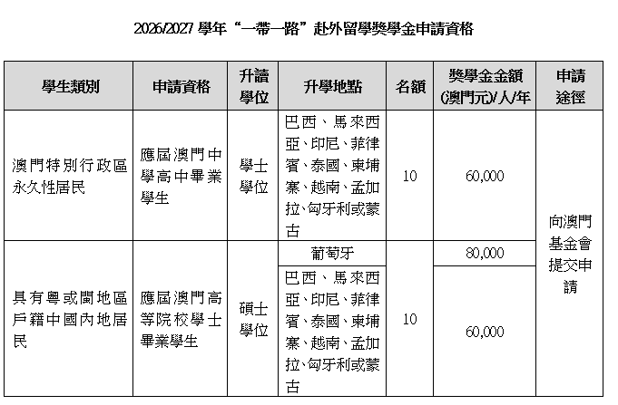 1772686620813857.png 申請資格.png