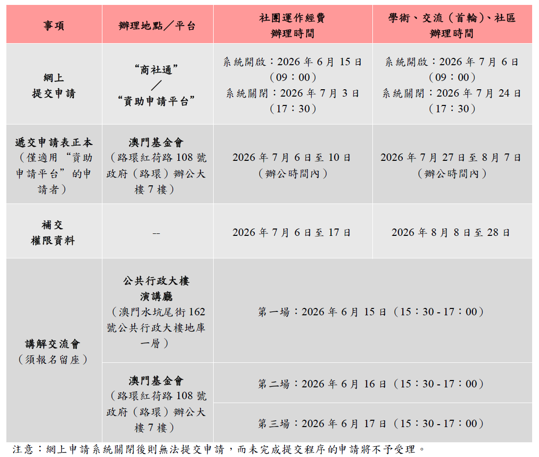 澳門基金會2027年資助計劃申請日程表.png